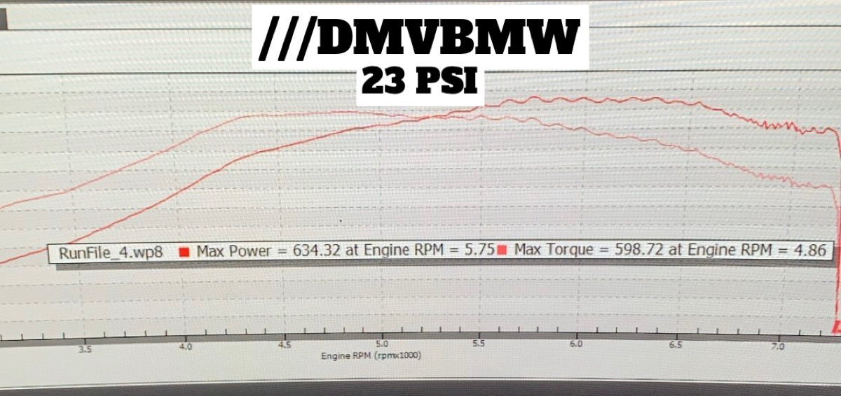 S55 Stage 1 Turbo Upgrade