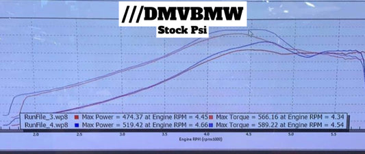 S55 Stage 1 Turbo Upgrade